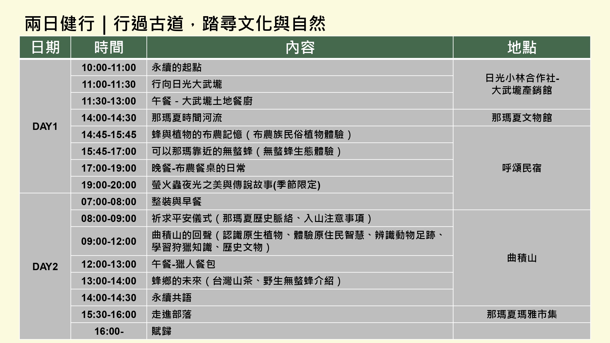 無螫蜂生態導覽